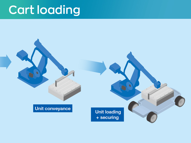 Also supports cart loading
